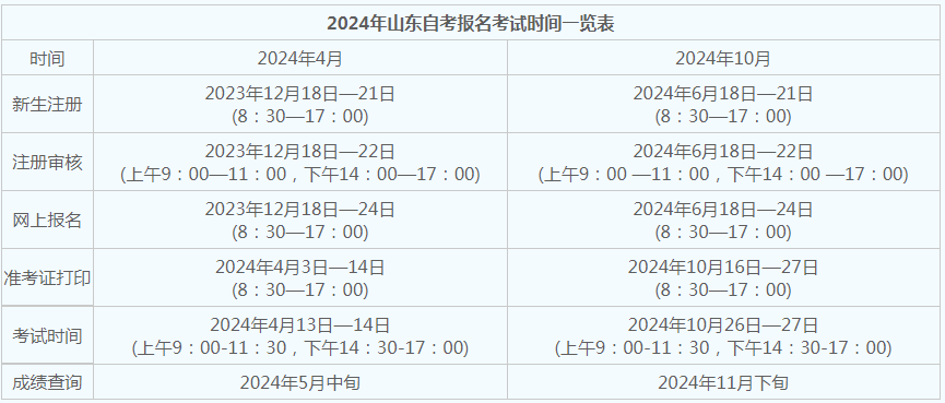 青島24年自考什么時候報名? 青島24年自考什么時候報名?
