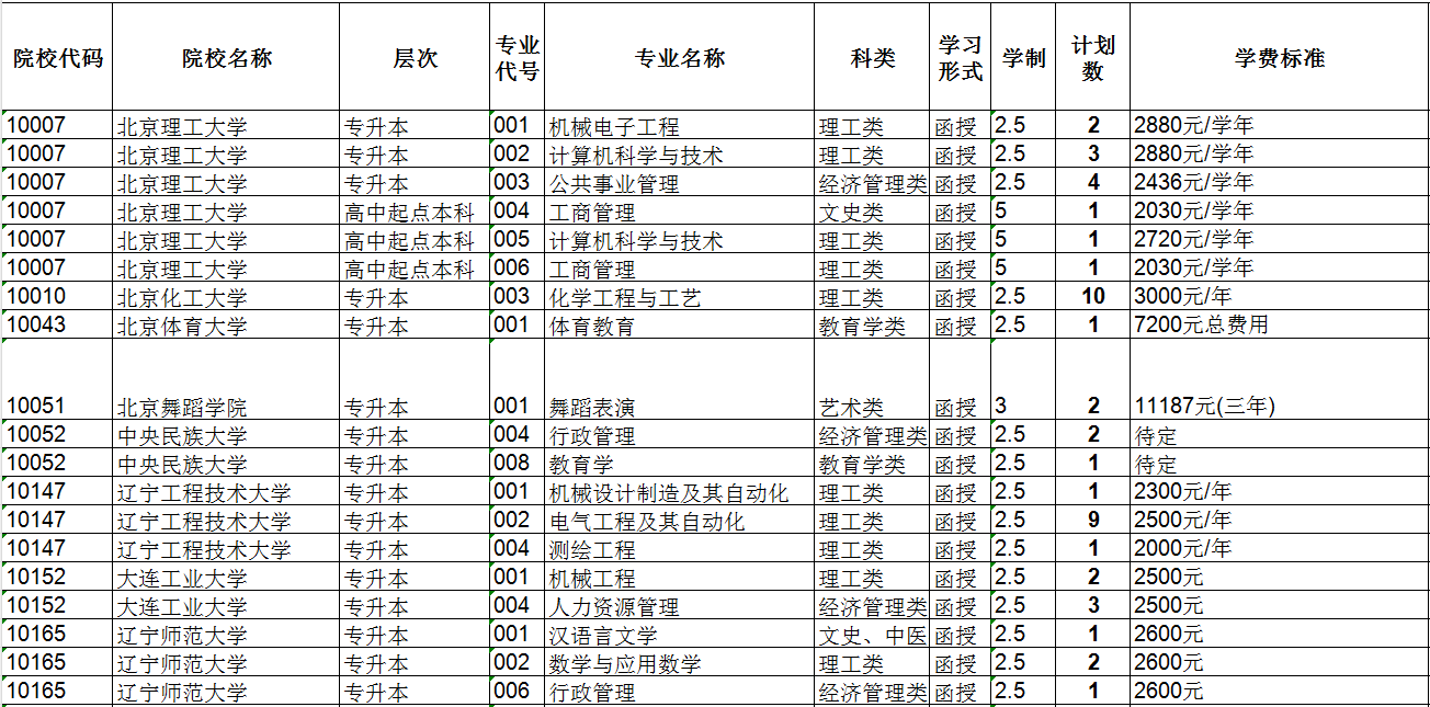 新疆維吾爾自治區2023年成人高校招生征集志愿分院校分專業空余計劃信息表