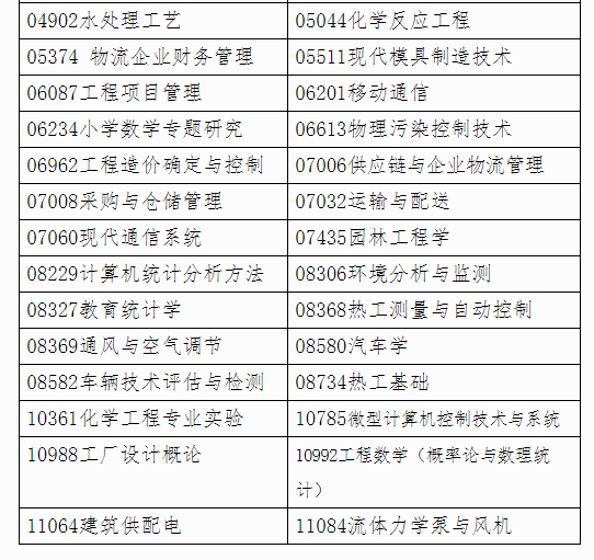 廣西自治區招生考試院關于印發廣西2023年4月高等教育自學考試特殊課程考試規定的通知