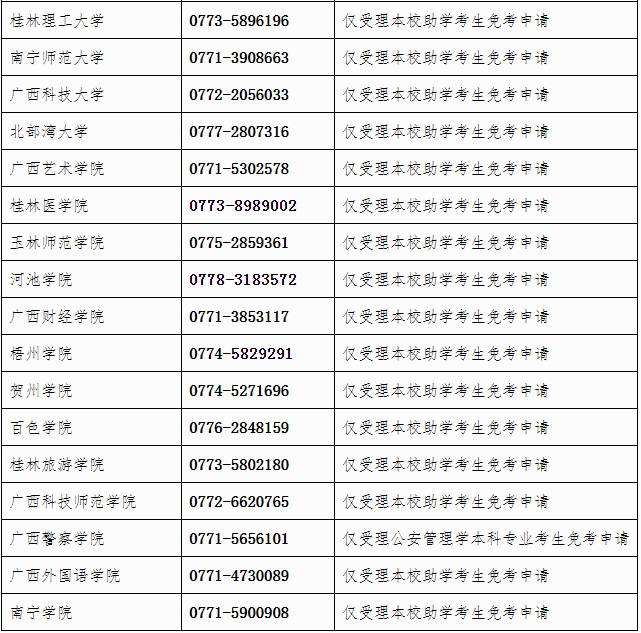 廣西自治區招生考試院關于開放2023年上半年高等教育自學考試課程免考申請的公告