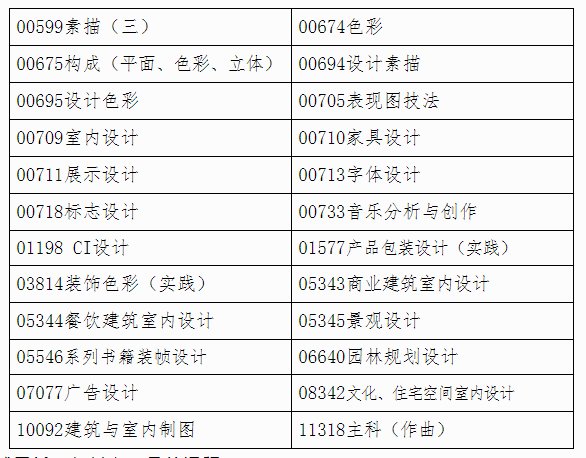 廣西自治區招生考試院關于印發廣西2023年4月高等教育自學考試特殊課程考試規定的通知
