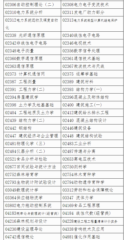 廣西自治區招生考試院關于印發廣西2023年4月高等教育自學考試特殊課程考試規定的通知