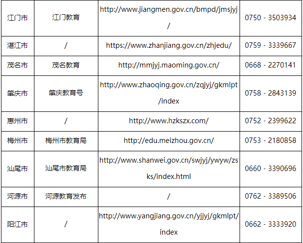 廣東省2023年4月份自學考試考前溫馨提示