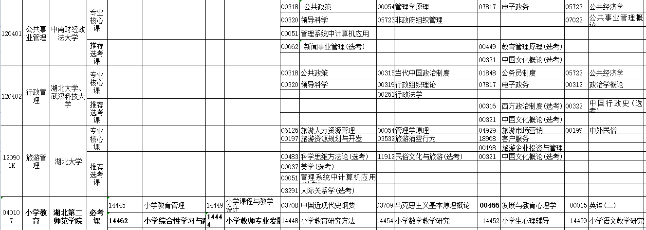 2023年4月湖北省天門市自學考試考試安排