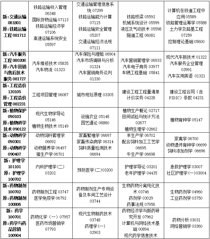 2023年4月吉林省四平市自學考試考試安排