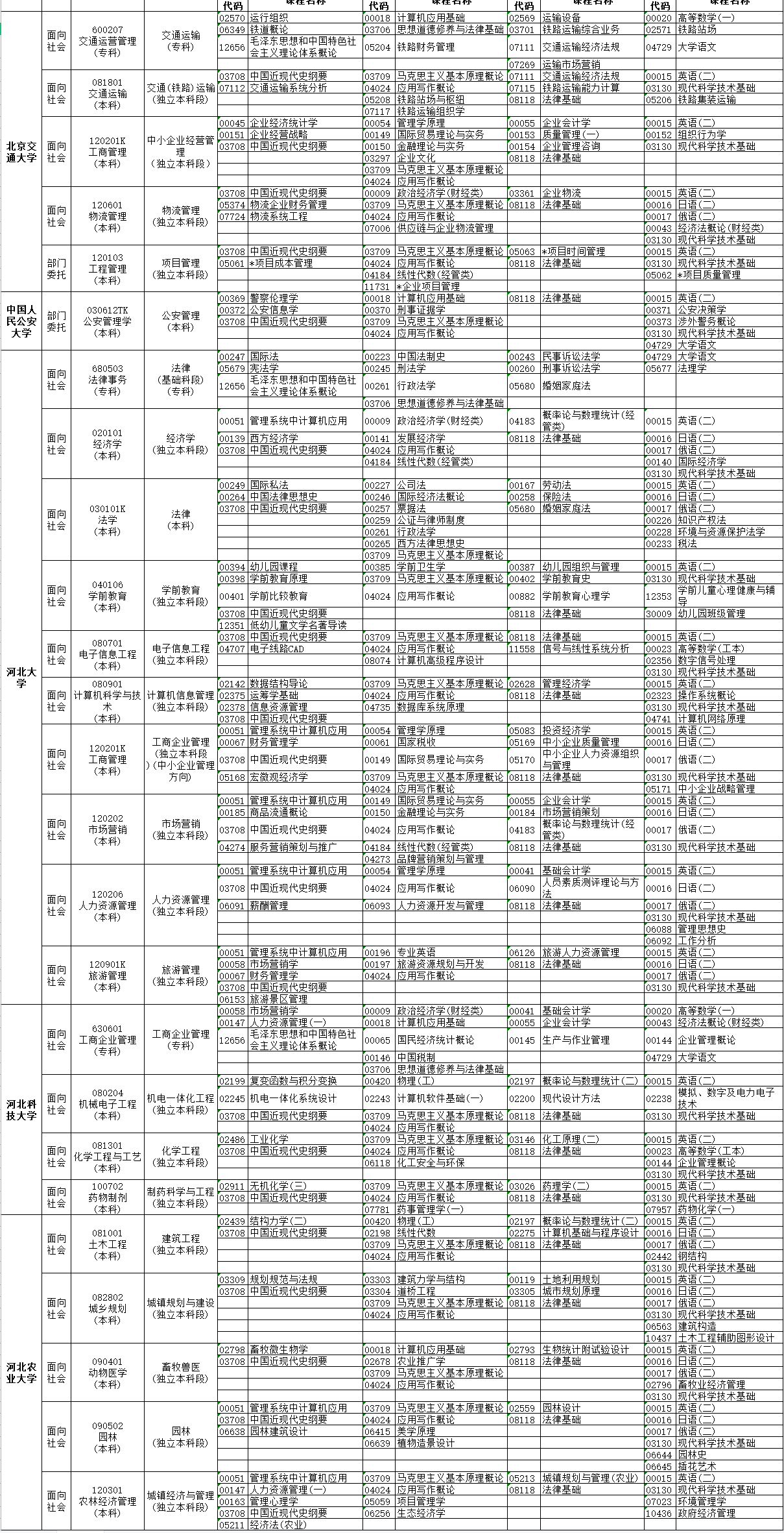 2023年4月河北省邢臺市自考考試安排