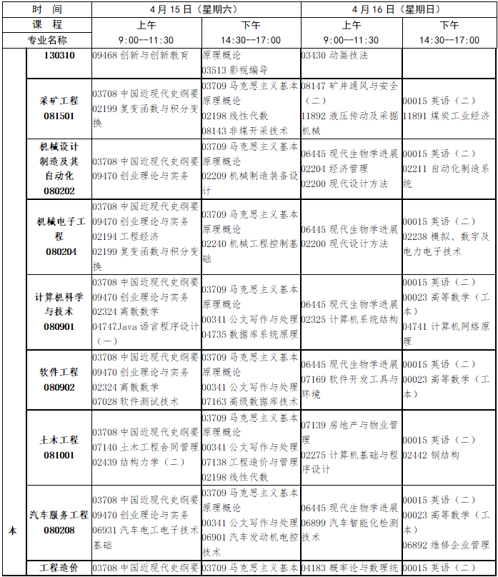 2023年4月江西省自學考試考試安排