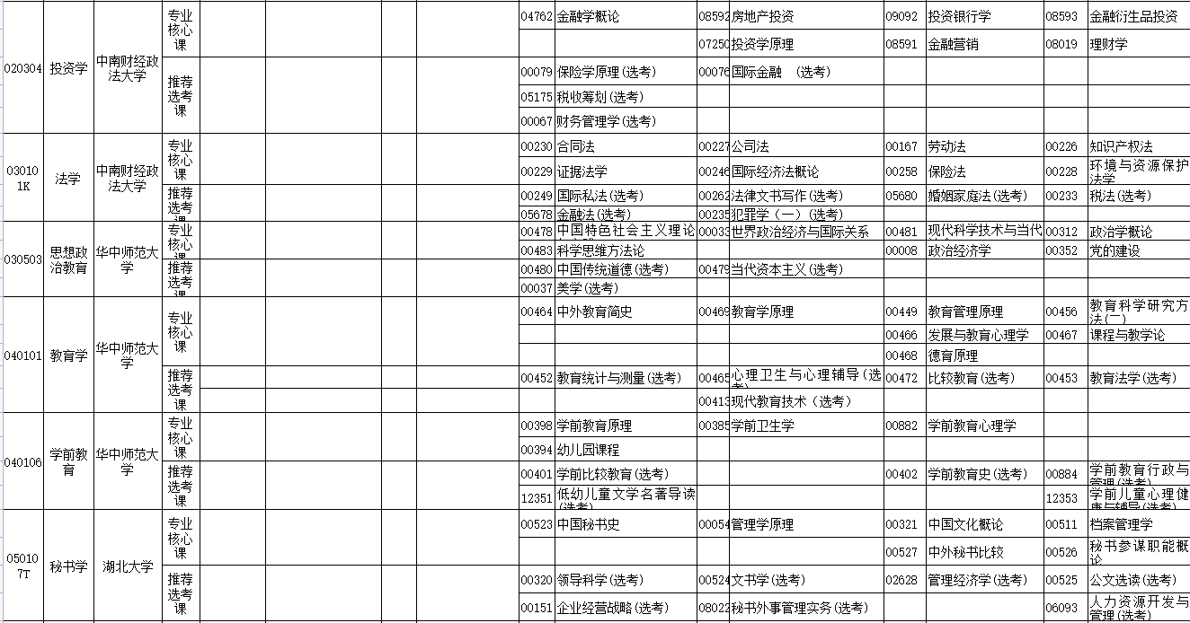 2023年4月湖北省天門市自學考試考試安排