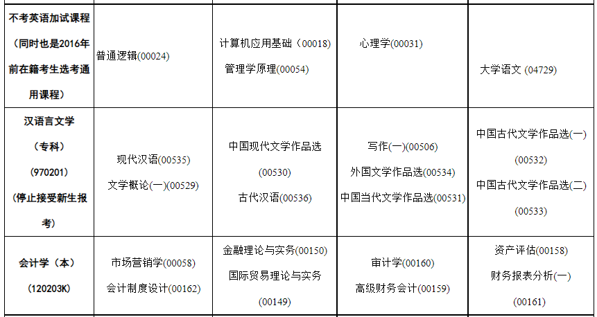 2023年4月內蒙古呼和浩特市自學考試考試安排 2023年4月內蒙古呼和浩特市自學考試考試安排