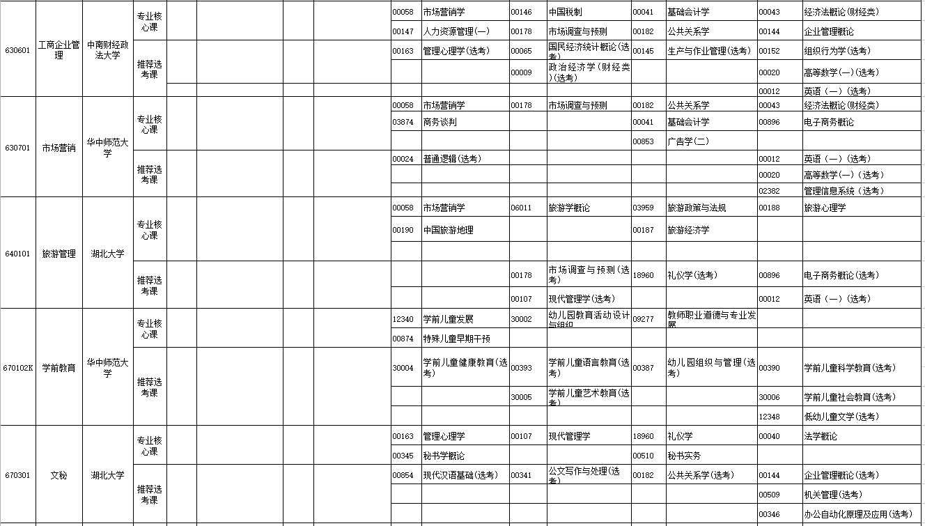 2023年4月湖北省天門市自學考試考試安排