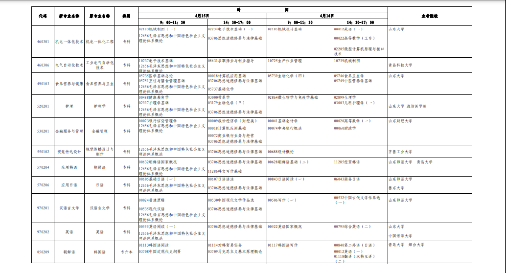 2023年4月山東省自學考試考試安排