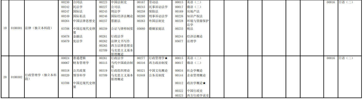 2023年4月北京自學考試考試安排 2023年4月北京自學考試考試安排
