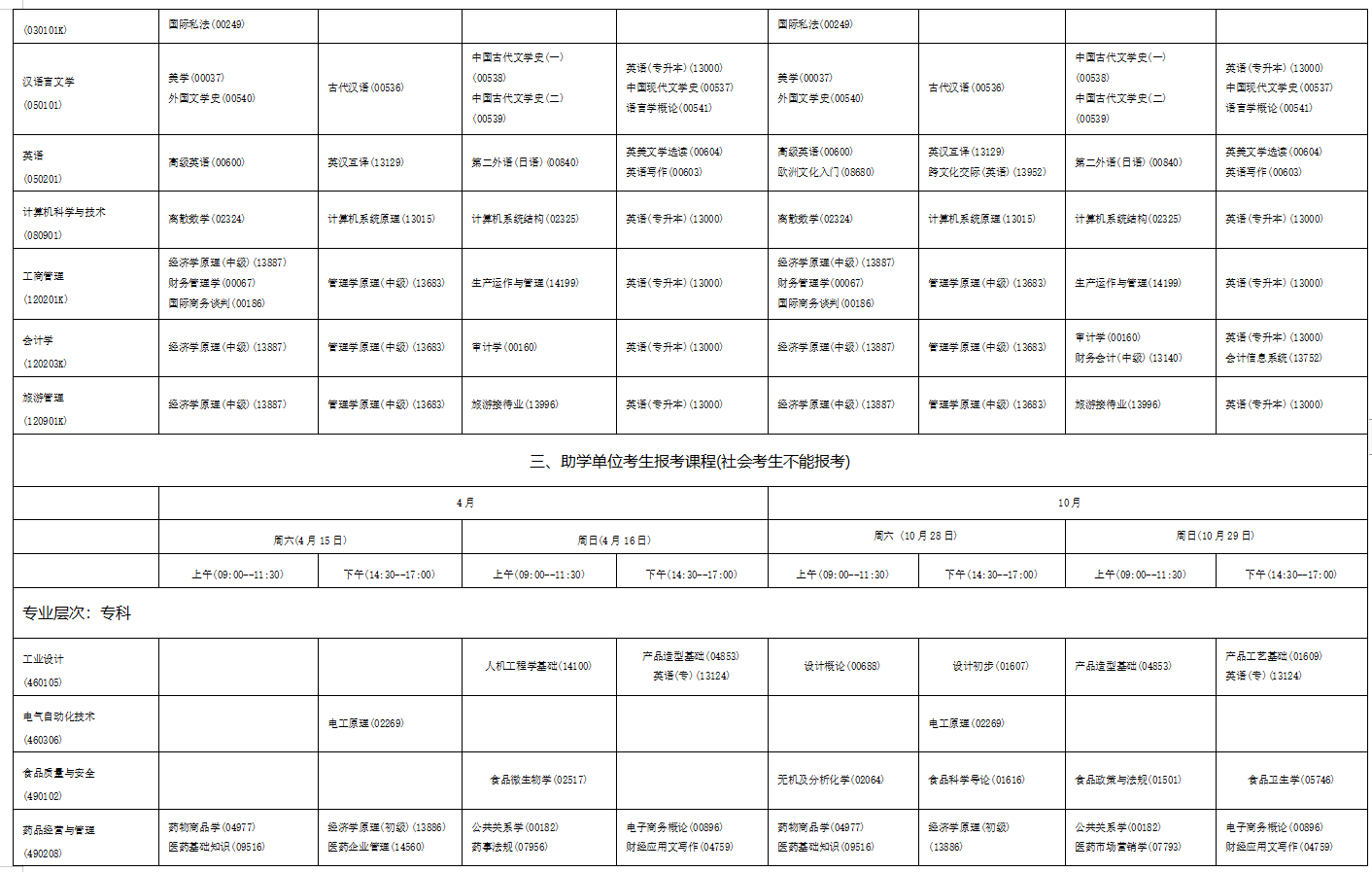 2023年4月海南省文昌市自學考試考試安排