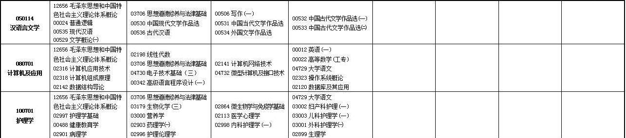 2023年4月甘肅自學考試考試安排