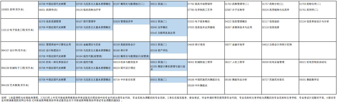2023年4月河南省濮陽市自學考試考試安排