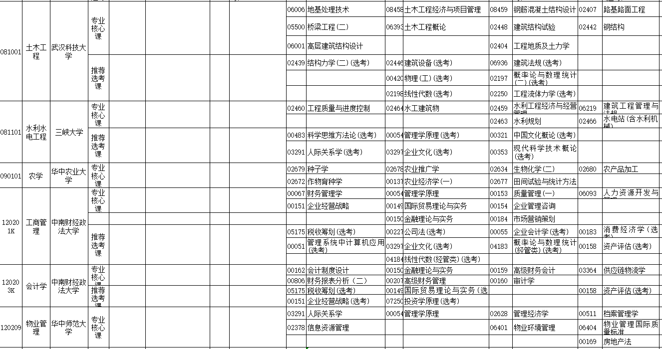 2023年4月湖北省天門市自學考試考試安排