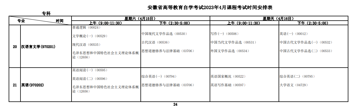 2023年4月安徽安慶市自學考試考試安排