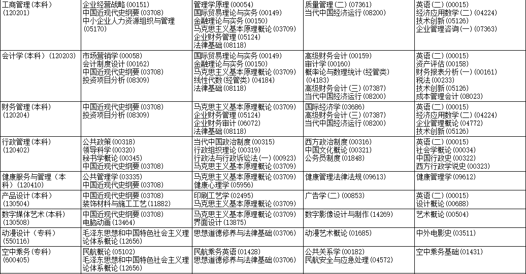 2023年4月黑龍江哈爾濱市自學考試考試安排