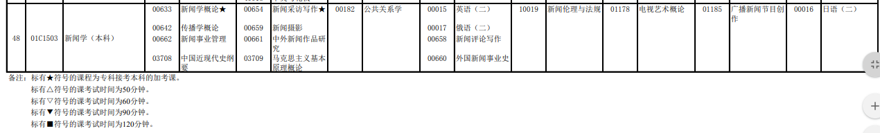 2023年4月北京自學考試考試安排 2023年4月北京自學考試考試安排