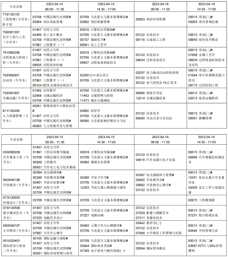 2023年4月遼寧本溪市自學考試考試安排