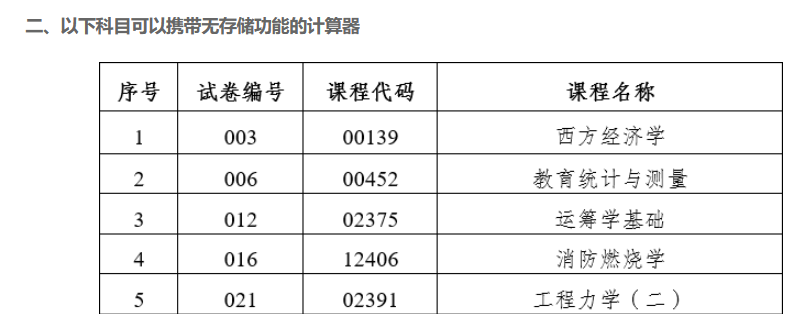 2023年4月云南省第89次高等教育自學考試部分科目使用專用答題卡及特殊說明的通告 2023年4月云南省第89次高等教育自學考試部分科目使用專用答題卡及特殊說明的通告