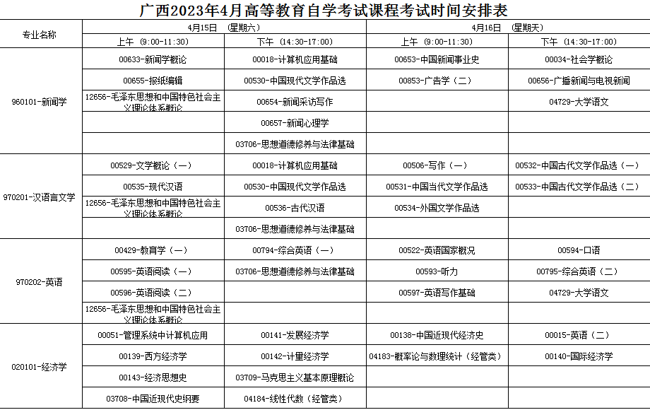 2023年4月廣西自學考試考試安排