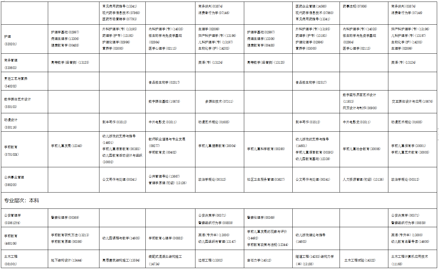 2023年4月海南省文昌市自學考試考試安排