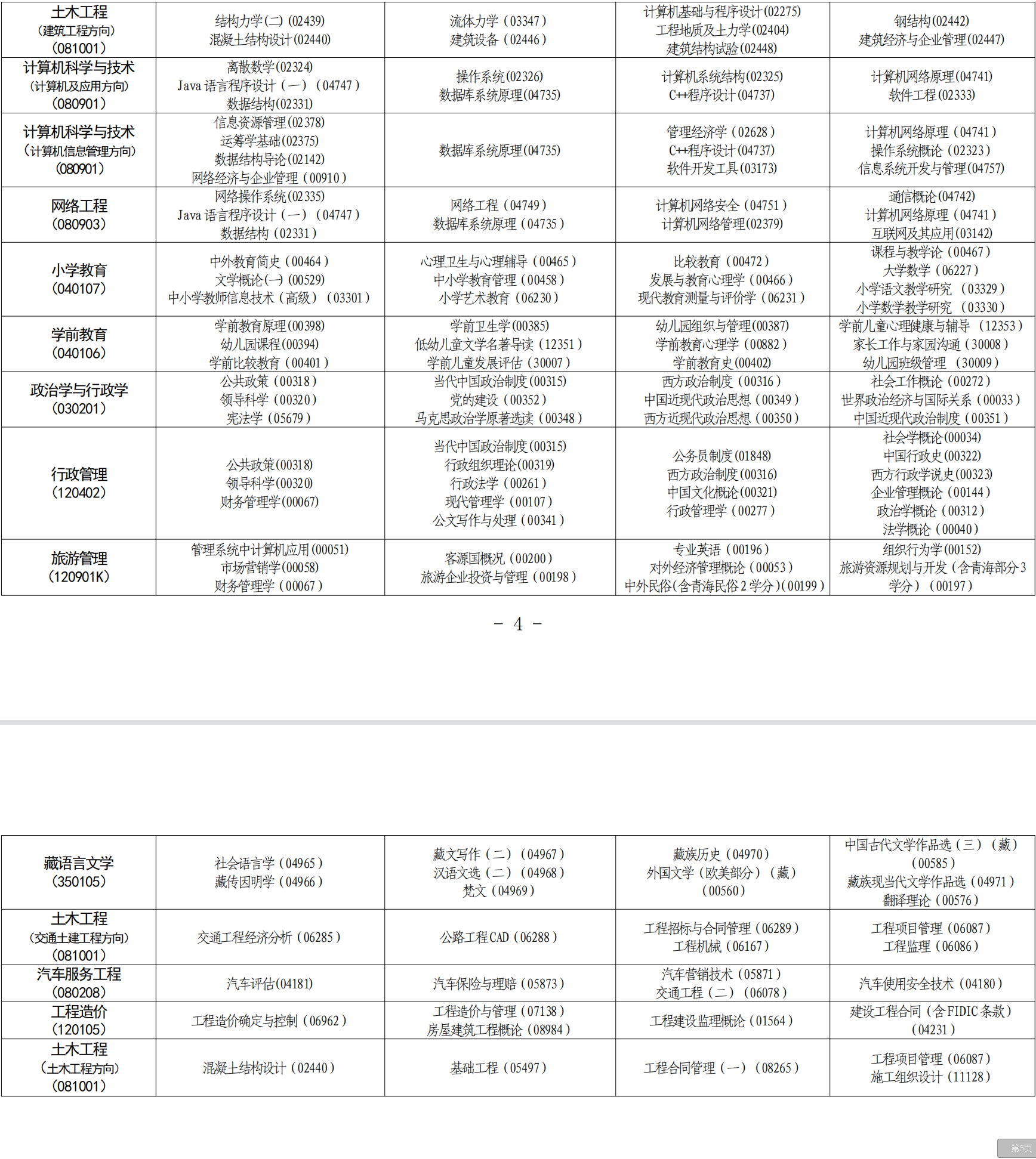 2023年4月青海省西寧市自考考試安排 2023年4月青海省西寧市自考考試安排