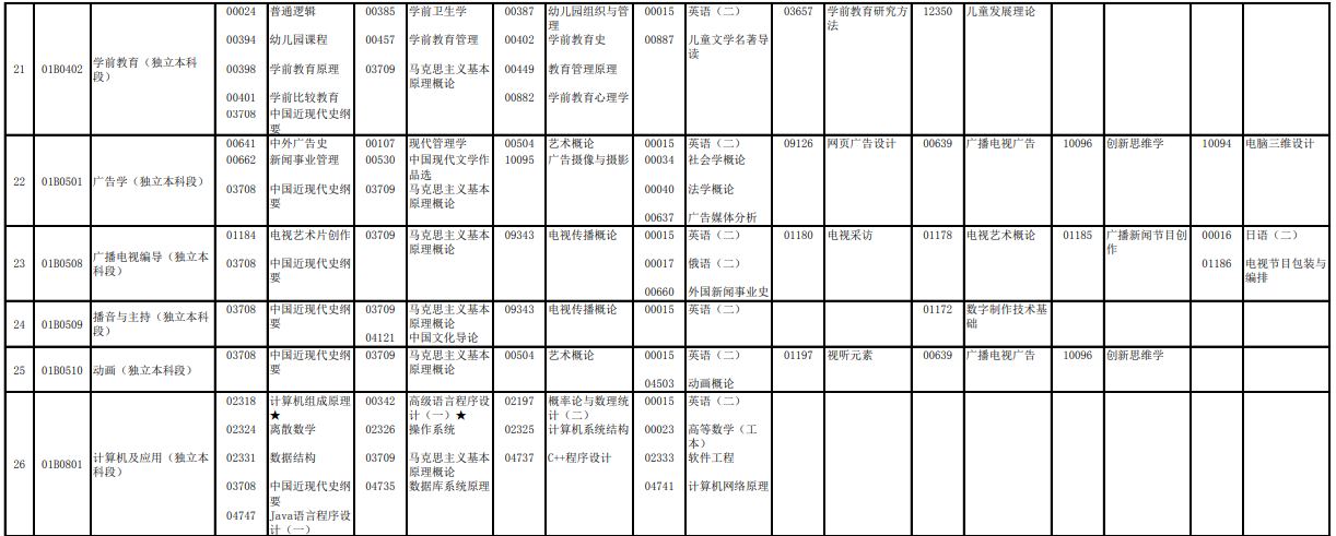 2023年4月北京自學考試考試安排 2023年4月北京自學考試考試安排