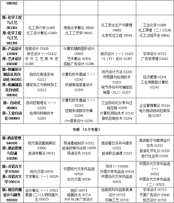 2023年4月吉林省四平市自學考試考試安排