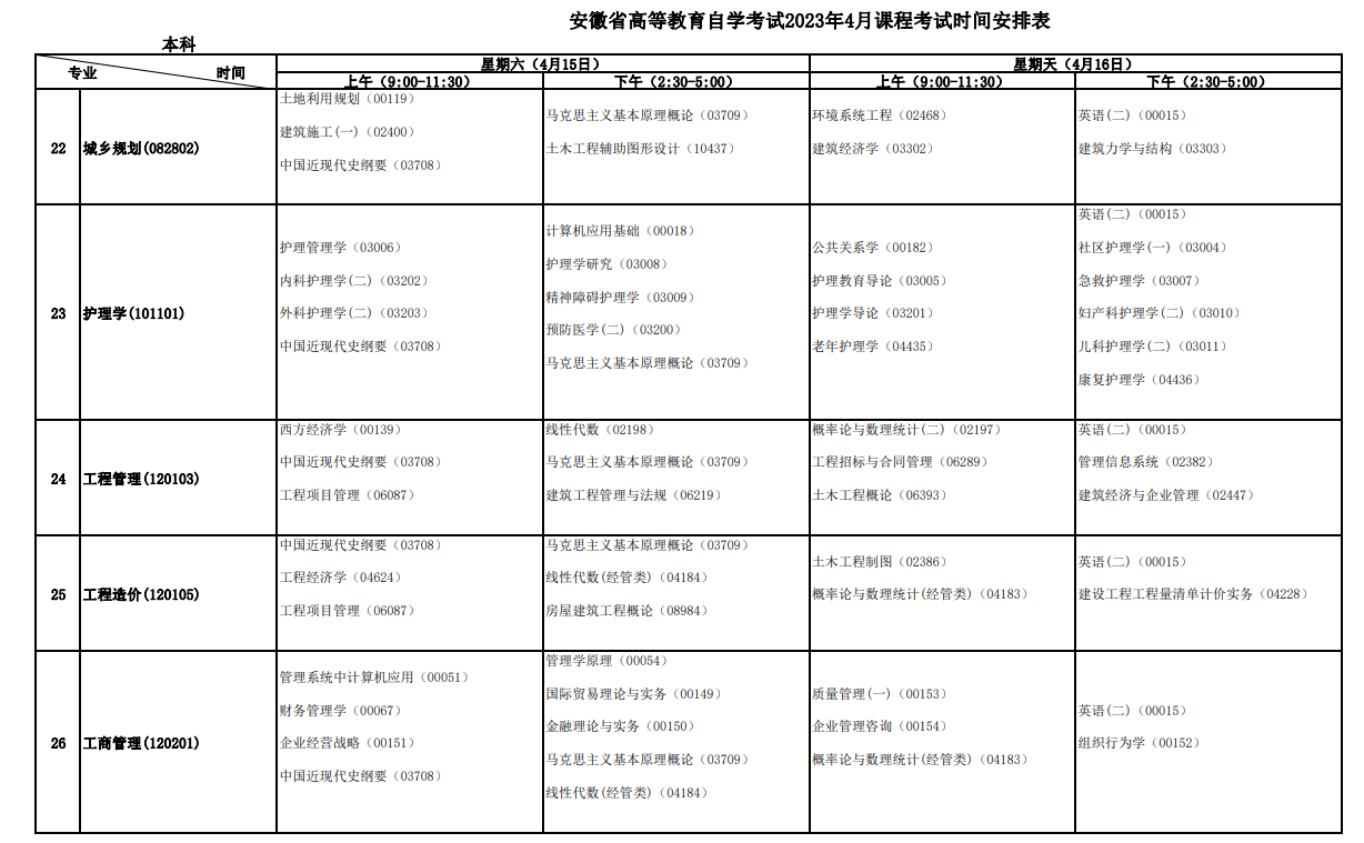 2023年4月安徽安慶市自學考試考試安排