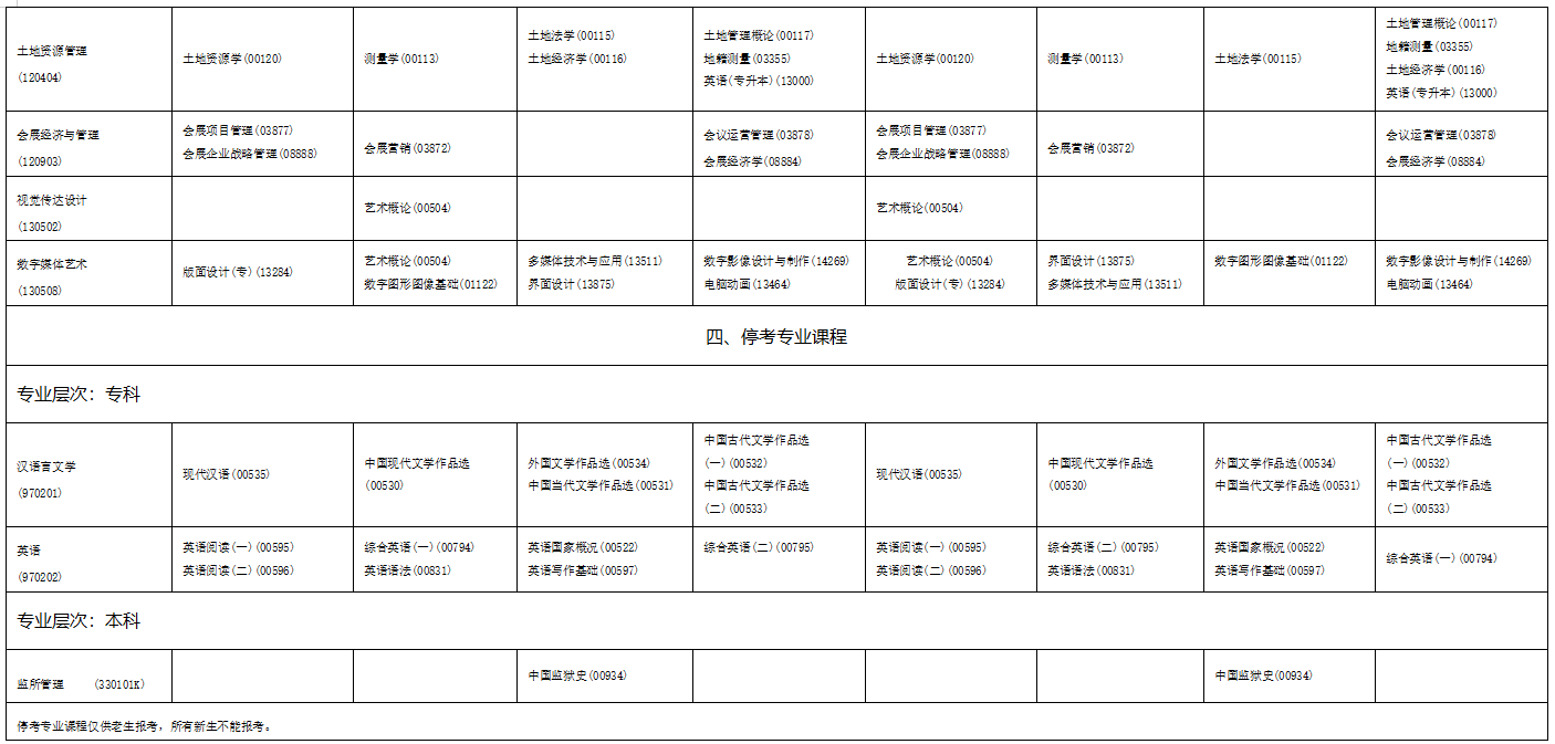 2023年4月海南省文昌市自學考試考試安排
