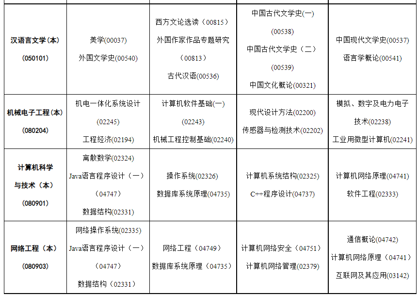 2023年4月內蒙古呼和浩特市自學考試考試安排 2023年4月內蒙古呼和浩特市自學考試考試安排