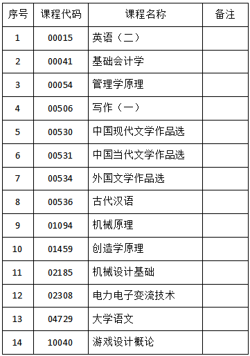 關于吉林省2023年4月份自學考試相關科目作答的通知 關于吉林省2023年4月份自學考試相關科目作答的通知