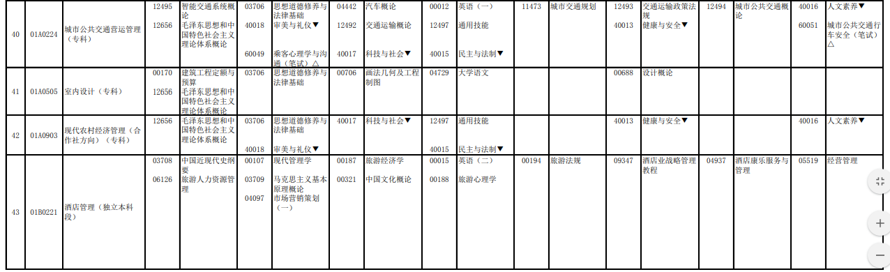 2023年4月北京自學考試考試安排 2023年4月北京自學考試考試安排
