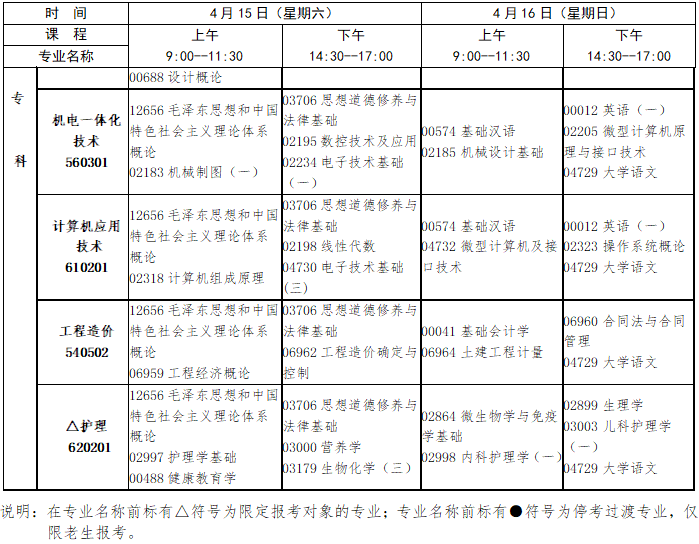2023年4月江西省自學考試考試安排