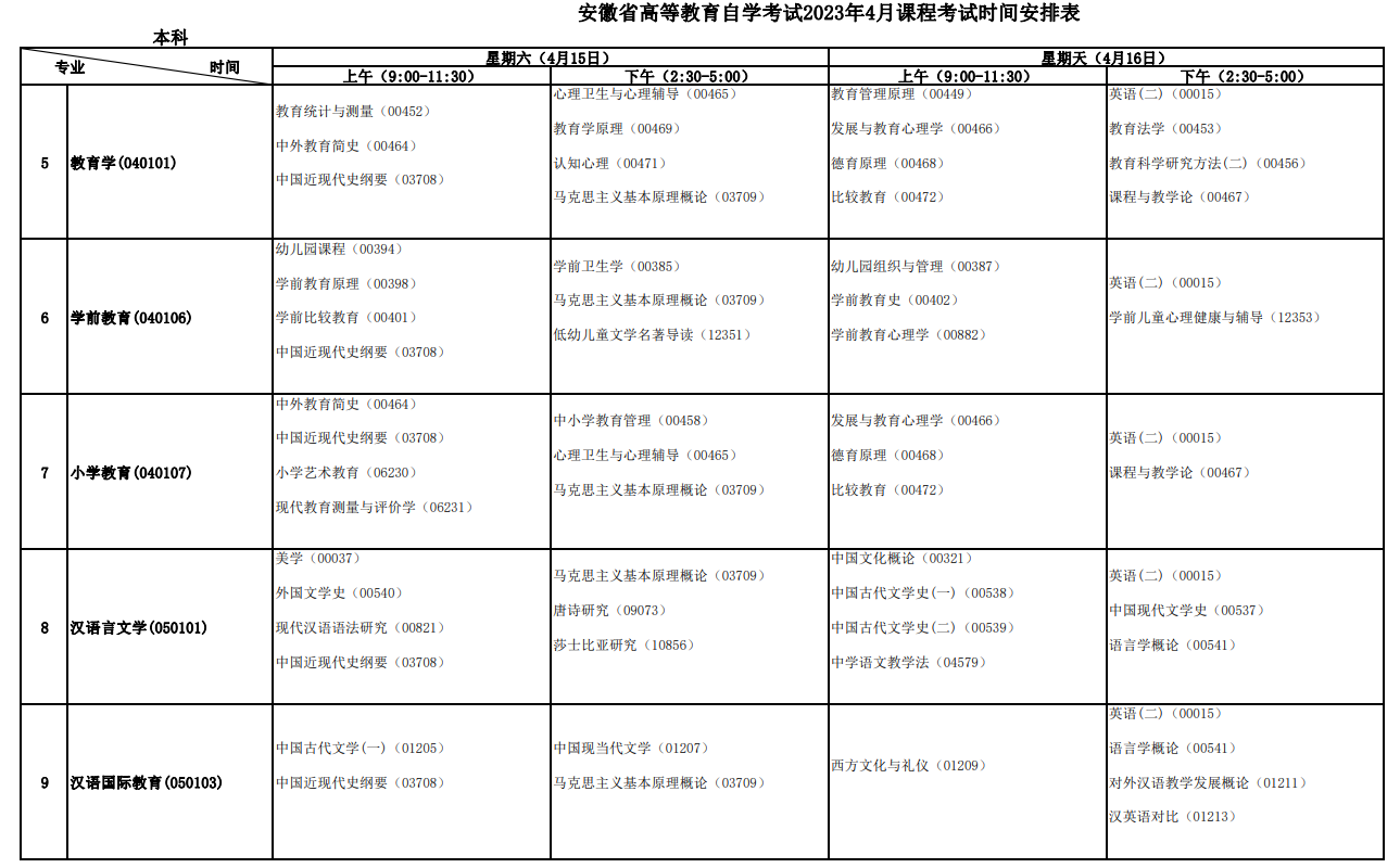 2023年4月安徽安慶市自學考試考試安排