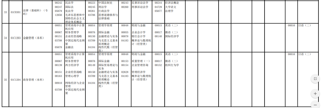 2023年4月北京自學考試考試安排 2023年4月北京自學考試考試安排