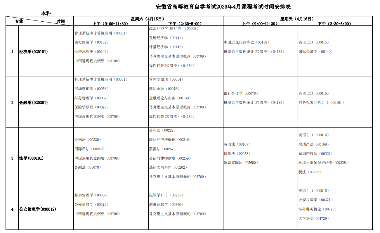 2023年4月安徽安慶市自學考試考試安排