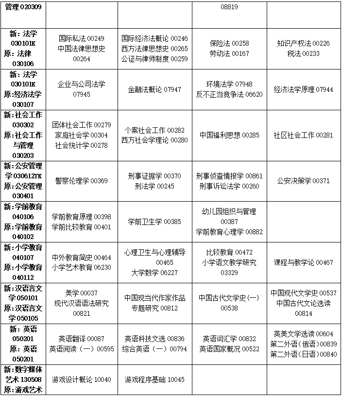 2023年4月吉林省四平市自學考試考試安排