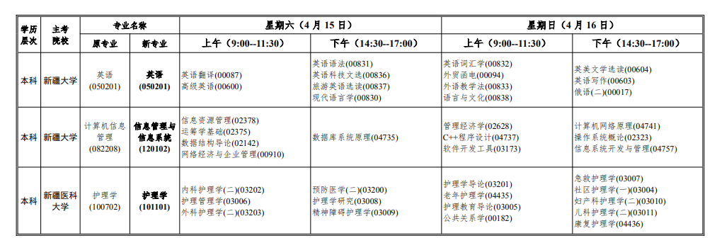 2023年4月新疆昌吉回族自治州自學考試考試安排 2023年4月新疆昌吉回族自治州自學考試考試安排