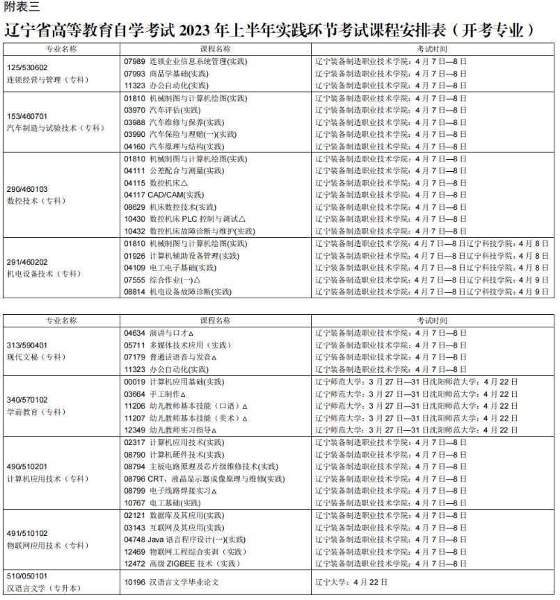 2023年4月遼寧本溪市自學考試考試安排
