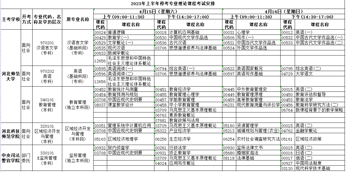 2023年4月河北省邢臺市自考考試安排