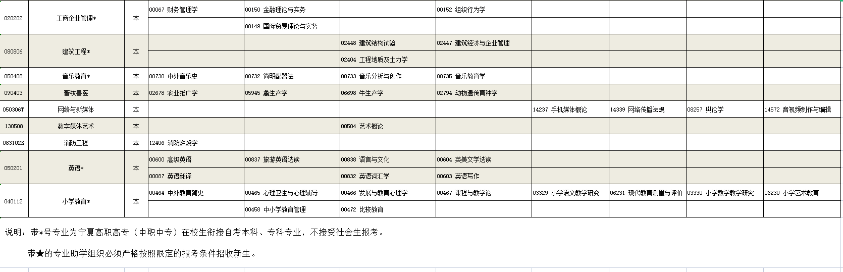2023年4月寧夏吳忠市自學考試考試安排