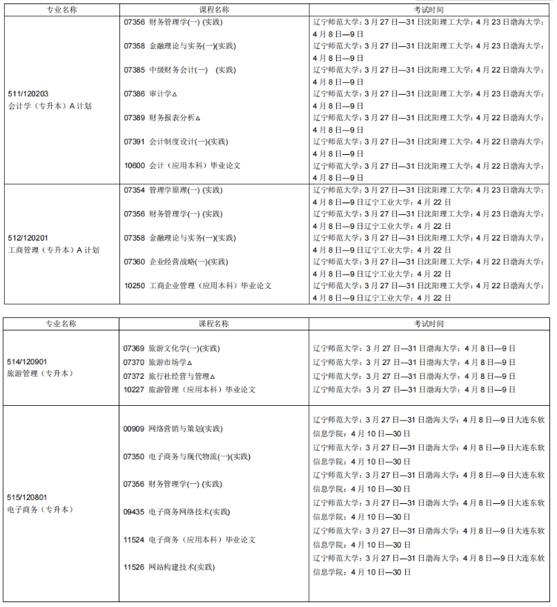 2023年4月遼寧本溪市自學考試考試安排