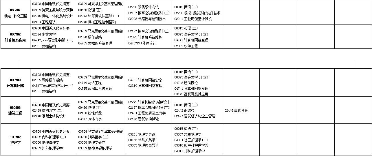 2023年4月甘肅自學考試考試安排