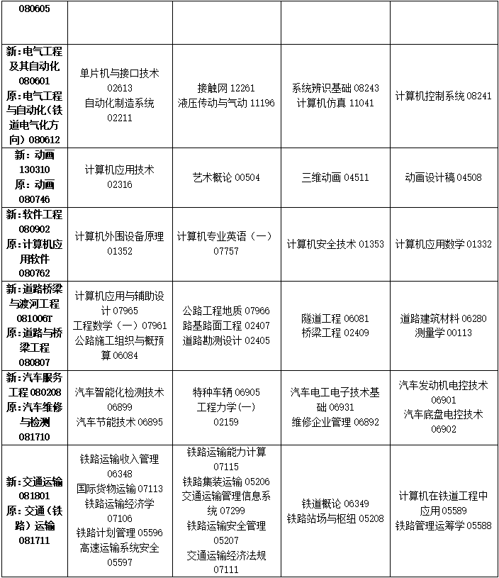 2023年4月吉林省四平市自學考試考試安排