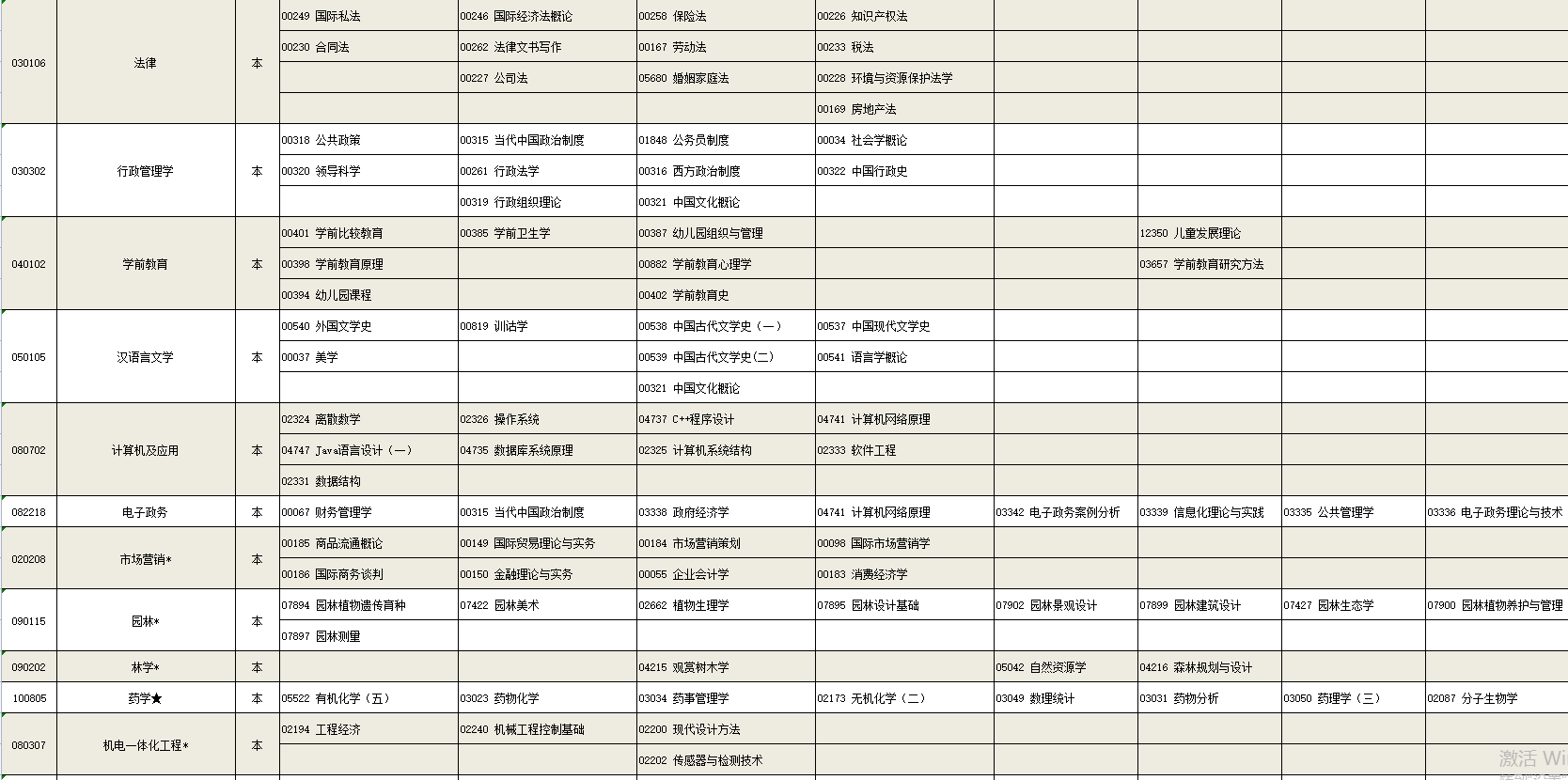 2023年4月寧夏吳忠市自學考試考試安排