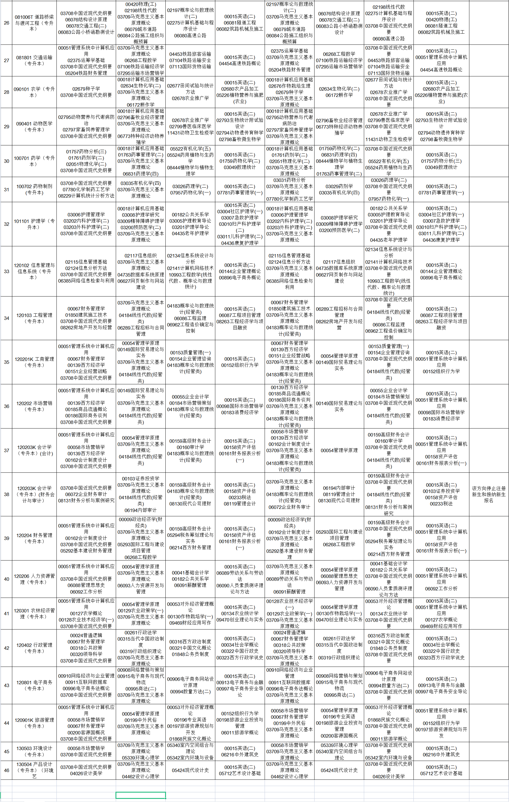 2023年4月貴州省安順市自考考試安排 2023年4月貴州省安順市自考考試安排