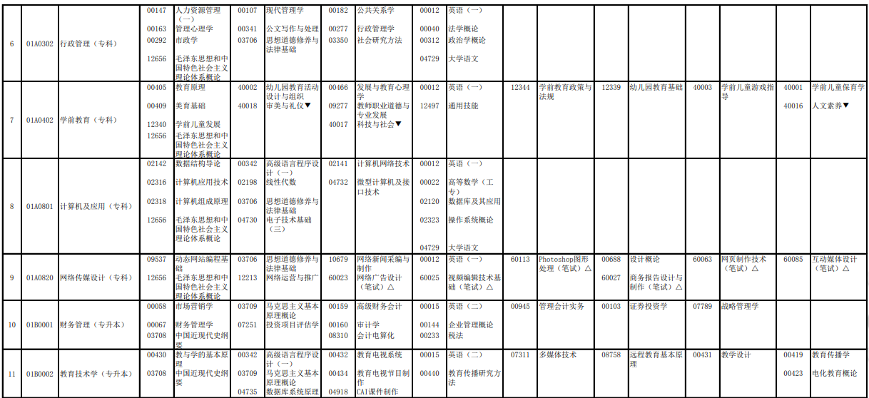 2023年4月北京自學考試考試安排 2023年4月北京自學考試考試安排